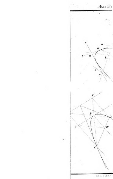 Periodico di matematica per l'insegnamento secondario