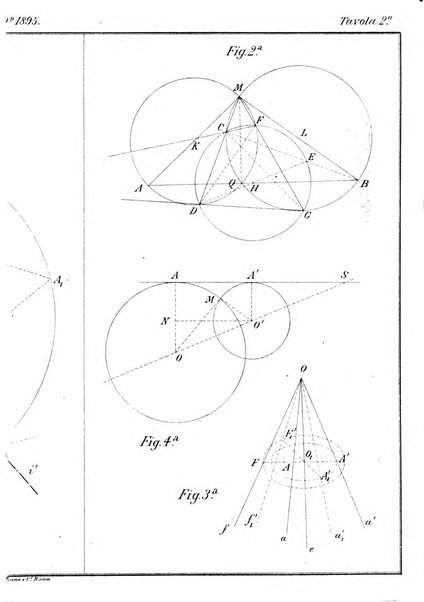 Periodico di matematica per l'insegnamento secondario