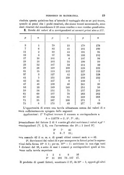 Periodico di matematica per l'insegnamento secondario