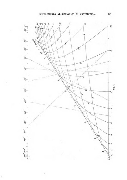 Periodico di matematica per l'insegnamento secondario