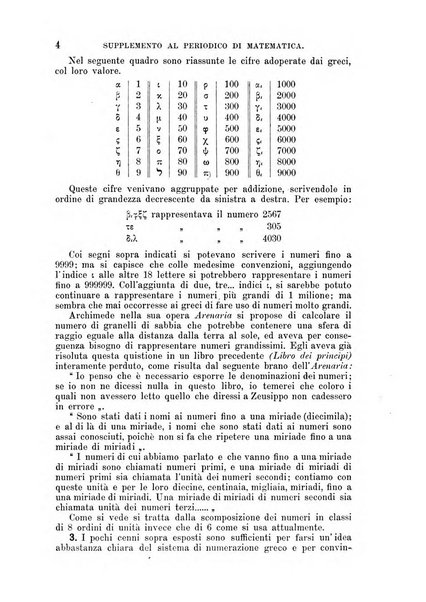 Periodico di matematica per l'insegnamento secondario