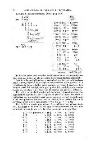 Periodico di matematica per l'insegnamento secondario