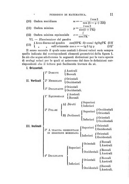 Periodico di matematica per l'insegnamento secondario