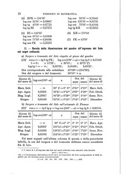 Periodico di matematica per l'insegnamento secondario