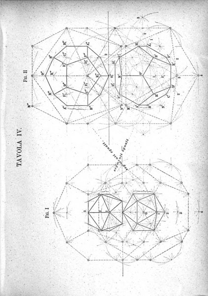 Periodico di matematica per l'insegnamento secondario