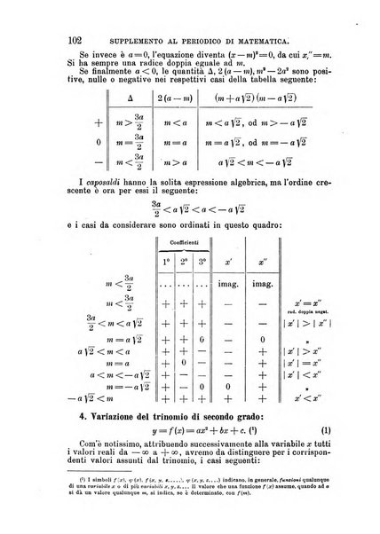 Periodico di matematica per l'insegnamento secondario