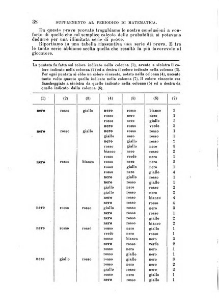 Periodico di matematica per l'insegnamento secondario