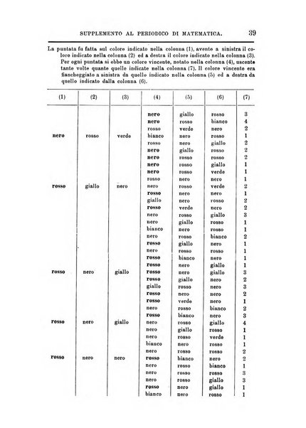 Periodico di matematica per l'insegnamento secondario