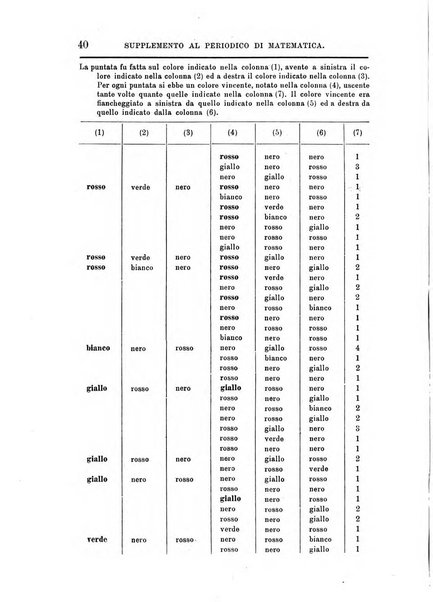 Periodico di matematica per l'insegnamento secondario