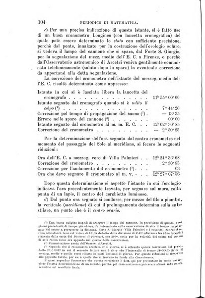 Periodico di matematica per l'insegnamento secondario