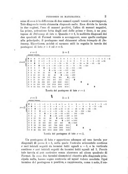 Periodico di matematica per l'insegnamento secondario