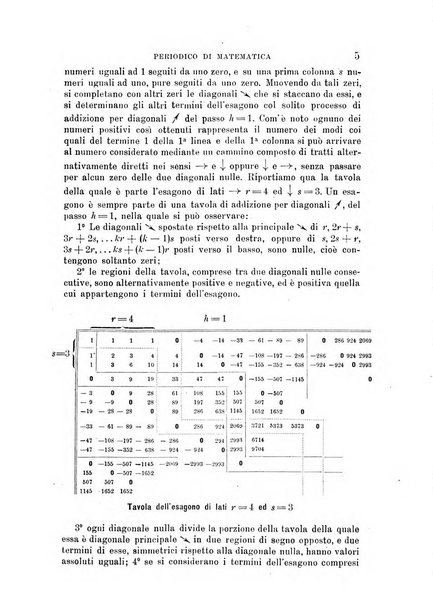 Periodico di matematica per l'insegnamento secondario