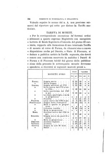 Periodico di numismatica e sfragistica per la storia d'Italia