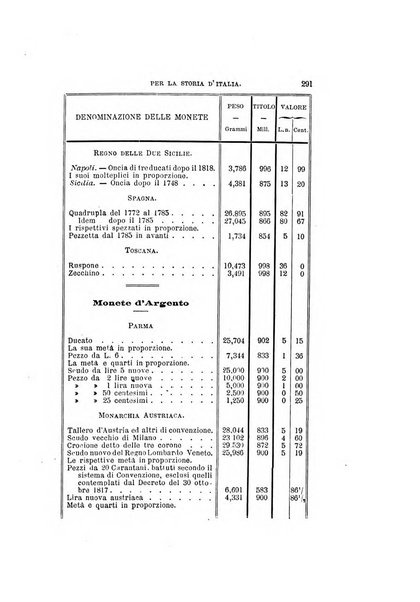 Periodico di numismatica e sfragistica per la storia d'Italia