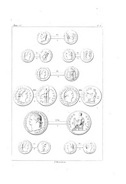 Periodico di numismatica e sfragistica per la storia d'Italia