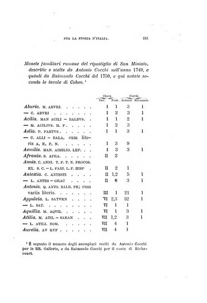 Periodico di numismatica e sfragistica per la storia d'Italia