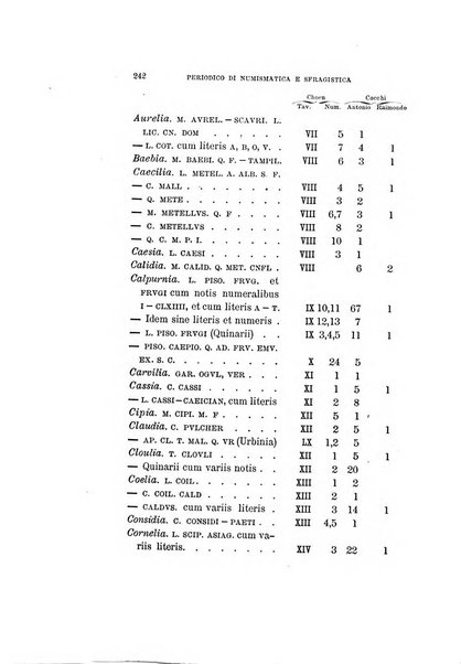 Periodico di numismatica e sfragistica per la storia d'Italia