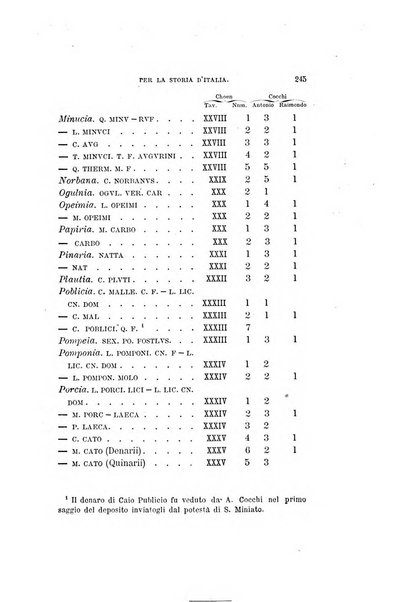 Periodico di numismatica e sfragistica per la storia d'Italia