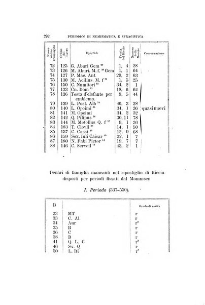 Periodico di numismatica e sfragistica per la storia d'Italia