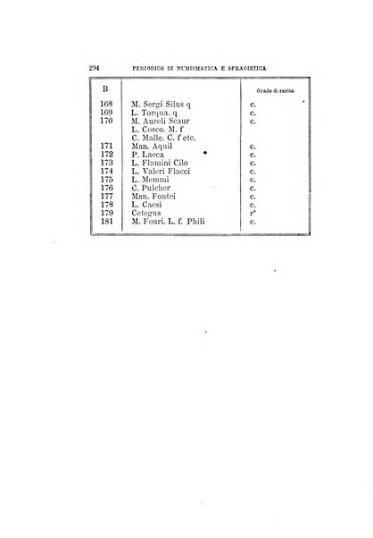 Periodico di numismatica e sfragistica per la storia d'Italia