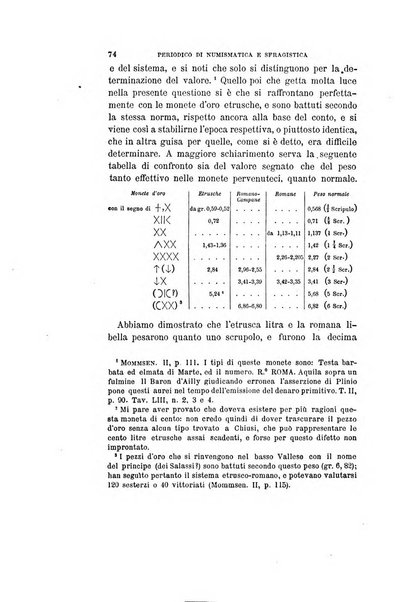 Periodico di numismatica e sfragistica per la storia d'Italia