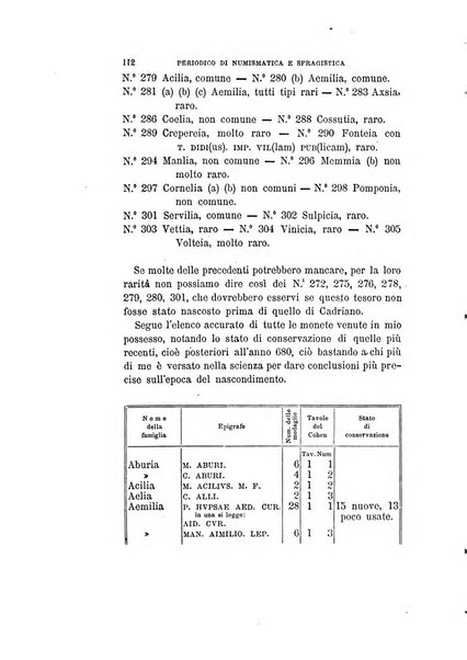 Periodico di numismatica e sfragistica per la storia d'Italia