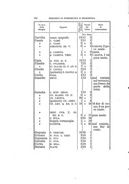 Periodico di numismatica e sfragistica per la storia d'Italia