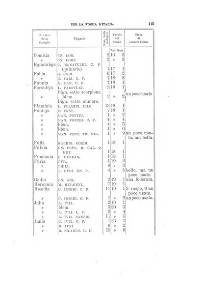 Periodico di numismatica e sfragistica per la storia d'Italia