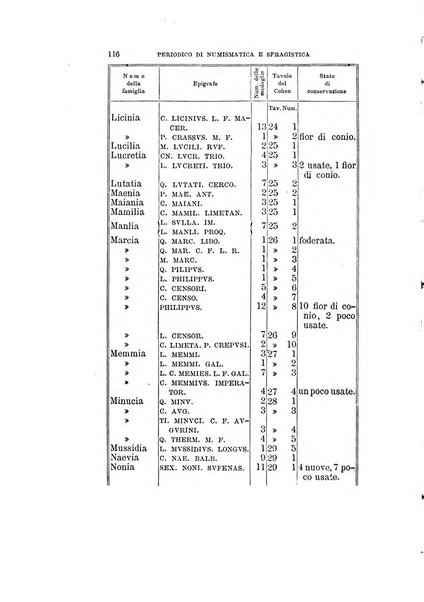 Periodico di numismatica e sfragistica per la storia d'Italia