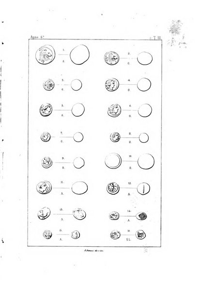 Periodico di numismatica e sfragistica per la storia d'Italia