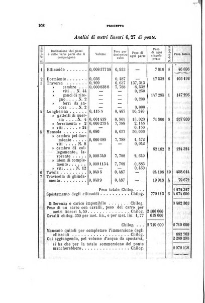 Il politecnico-Giornale dell'ingegnere architetto civile ed industriale