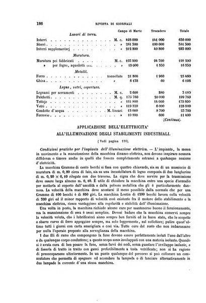 Il politecnico-Giornale dell'ingegnere architetto civile ed industriale