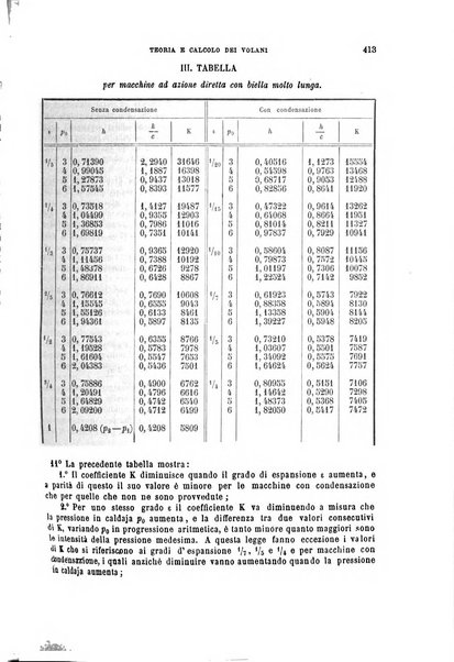 Il politecnico-Giornale dell'ingegnere architetto civile ed industriale