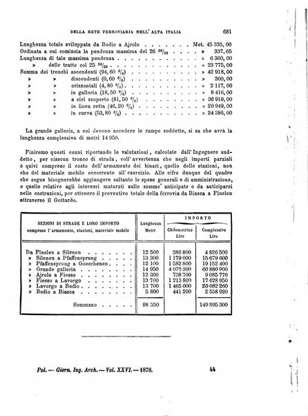 Il politecnico-Giornale dell'ingegnere architetto civile ed industriale