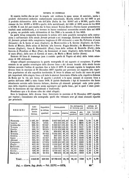 Il politecnico-Giornale dell'ingegnere architetto civile ed industriale