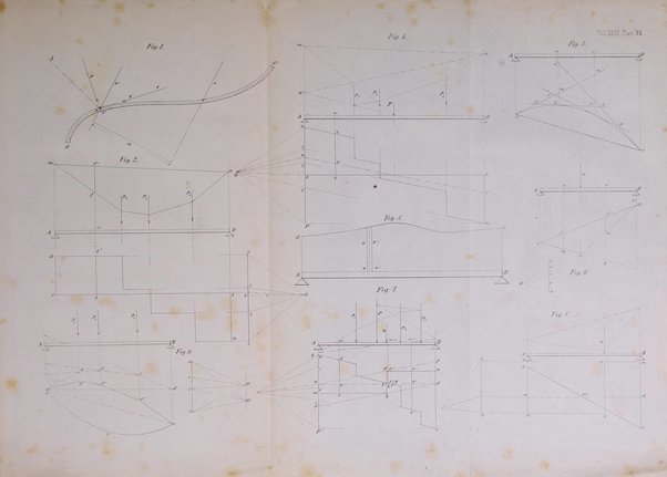 Il politecnico-Giornale dell'ingegnere architetto civile ed industriale