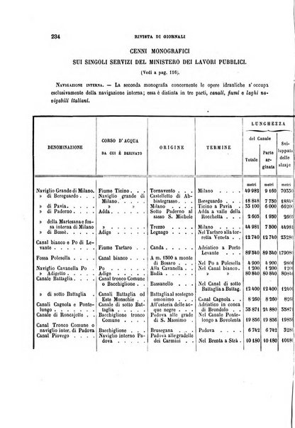 Il politecnico-Giornale dell'ingegnere architetto civile ed industriale