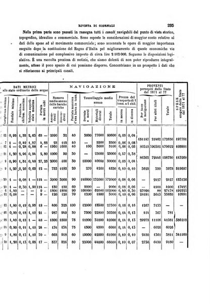 Il politecnico-Giornale dell'ingegnere architetto civile ed industriale