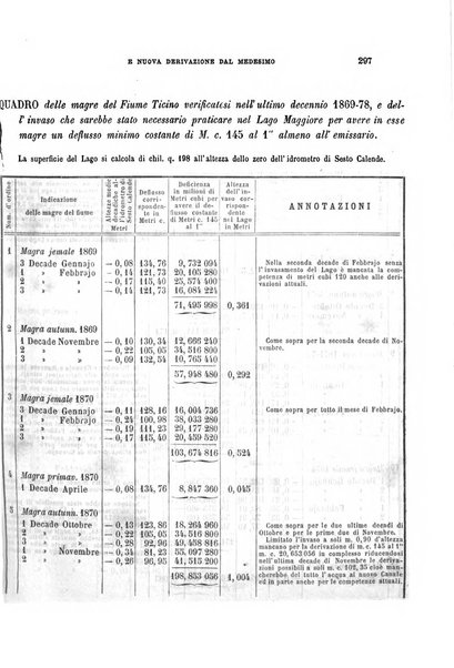 Il politecnico-Giornale dell'ingegnere architetto civile ed industriale