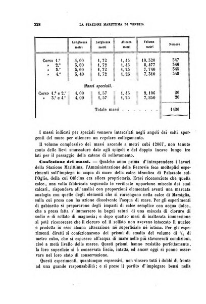 Il politecnico-Giornale dell'ingegnere architetto civile ed industriale