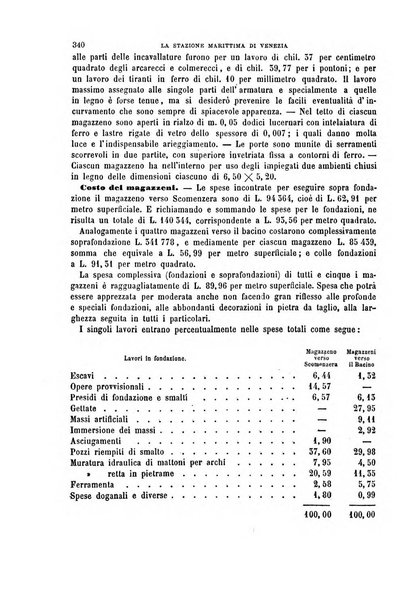 Il politecnico-Giornale dell'ingegnere architetto civile ed industriale