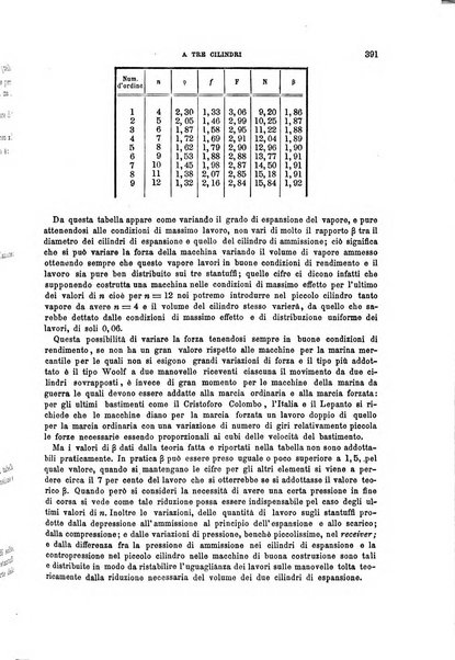 Il politecnico-Giornale dell'ingegnere architetto civile ed industriale