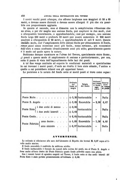 Il politecnico-Giornale dell'ingegnere architetto civile ed industriale