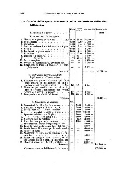 Il politecnico-Giornale dell'ingegnere architetto civile ed industriale