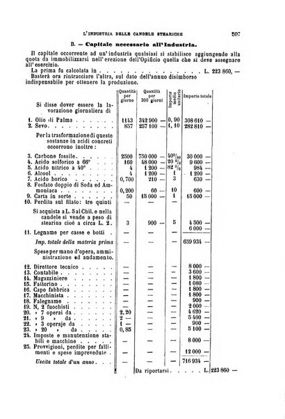 Il politecnico-Giornale dell'ingegnere architetto civile ed industriale