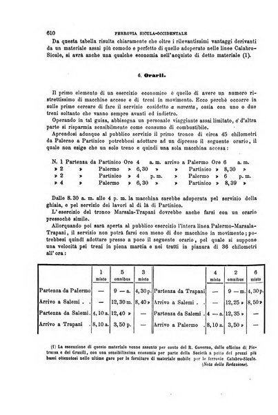 Il politecnico-Giornale dell'ingegnere architetto civile ed industriale