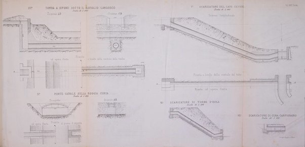 Il politecnico-Giornale dell'ingegnere architetto civile ed industriale