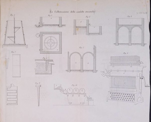 Il politecnico-Giornale dell'ingegnere architetto civile ed industriale