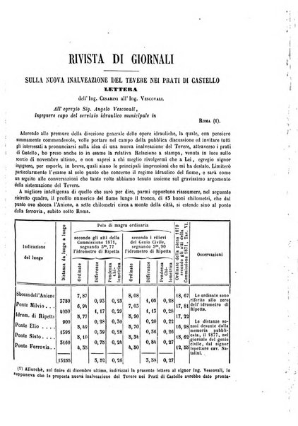 Il politecnico-Giornale dell'ingegnere architetto civile ed industriale