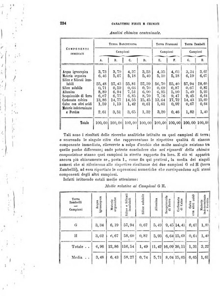 Il politecnico-Giornale dell'ingegnere architetto civile ed industriale